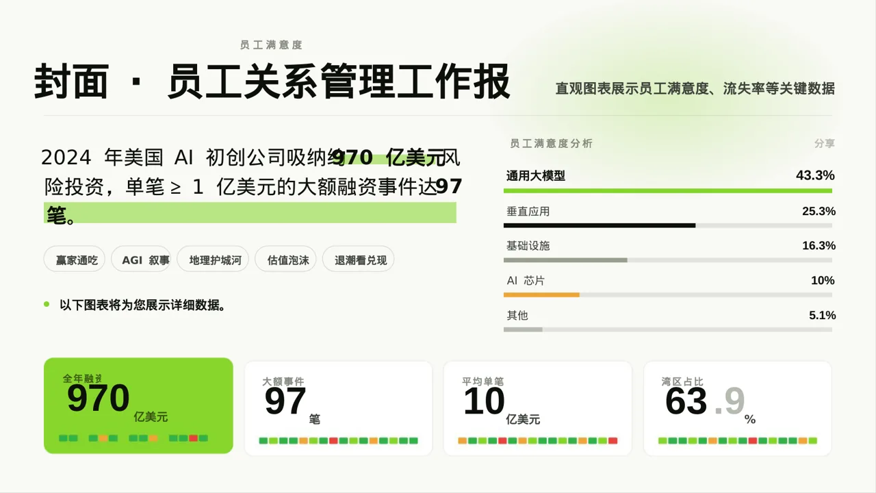 员工关系管理工作报告PPT模板 第2页预览