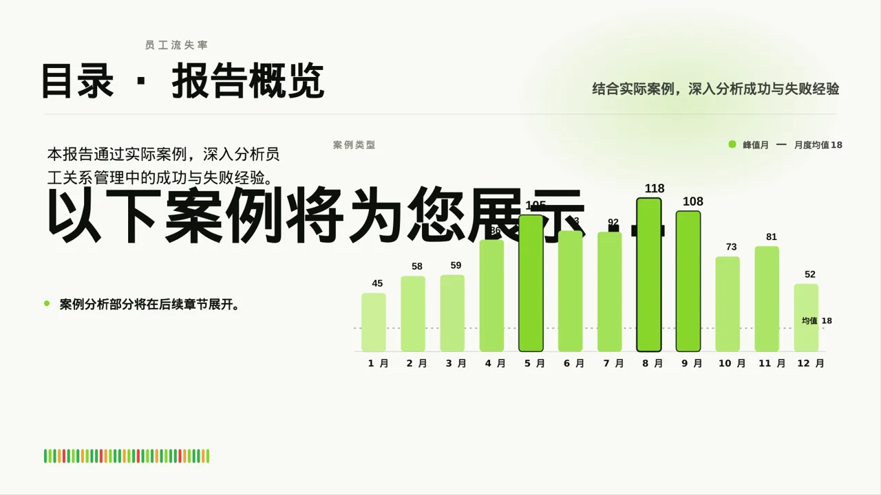 员工关系管理工作报告PPT模板 第3页预览