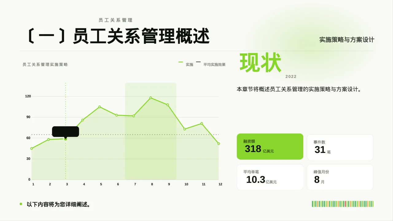 员工关系管理工作报告PPT模板 第4页预览
