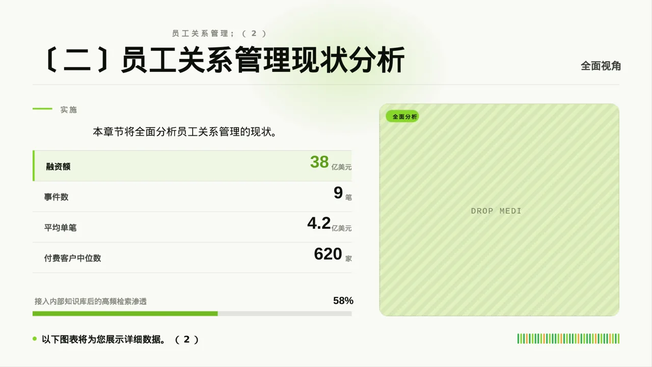 员工关系管理工作报告PPT模板 第5页预览
