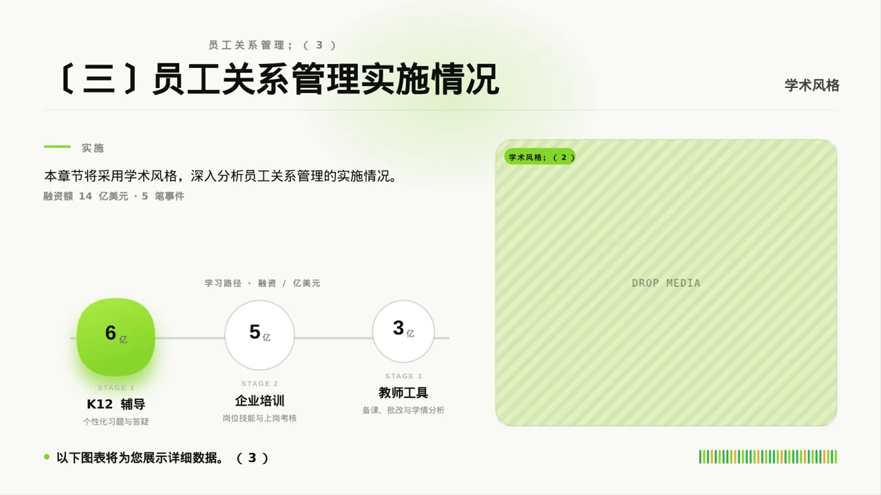员工关系管理工作报告PPT模板 第6页预览