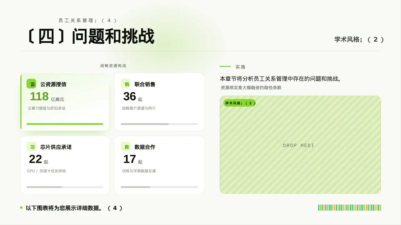 员工关系管理工作报告PPT模板 第7页预览