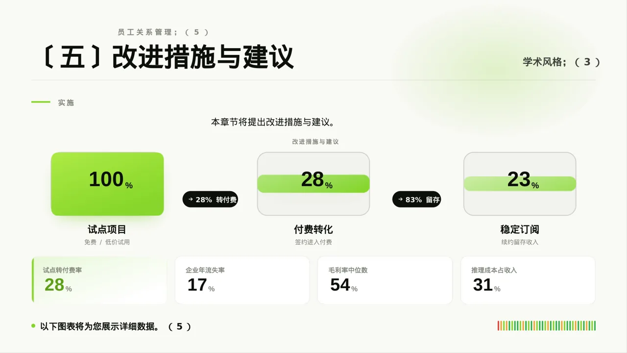 员工关系管理工作报告PPT模板 第8页预览