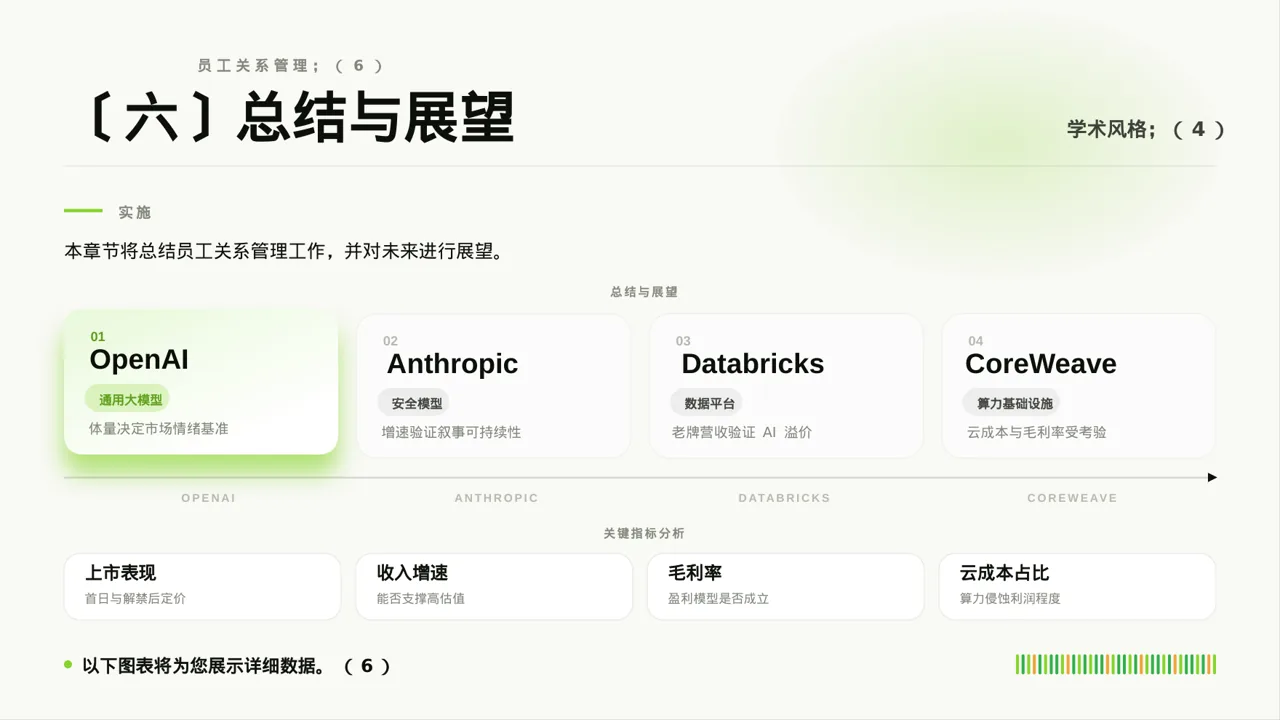 员工关系管理工作报告PPT模板 第9页预览