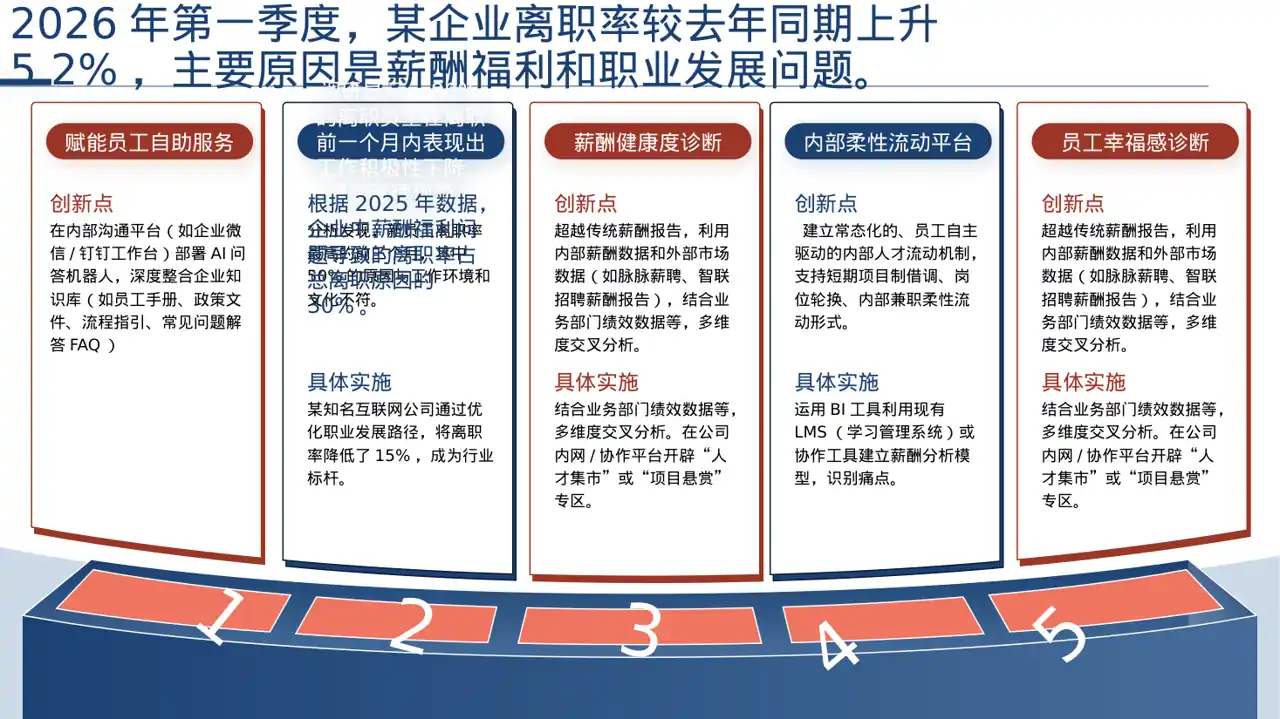 员工离职原因统计分析PPT模板（深色科技风）-2