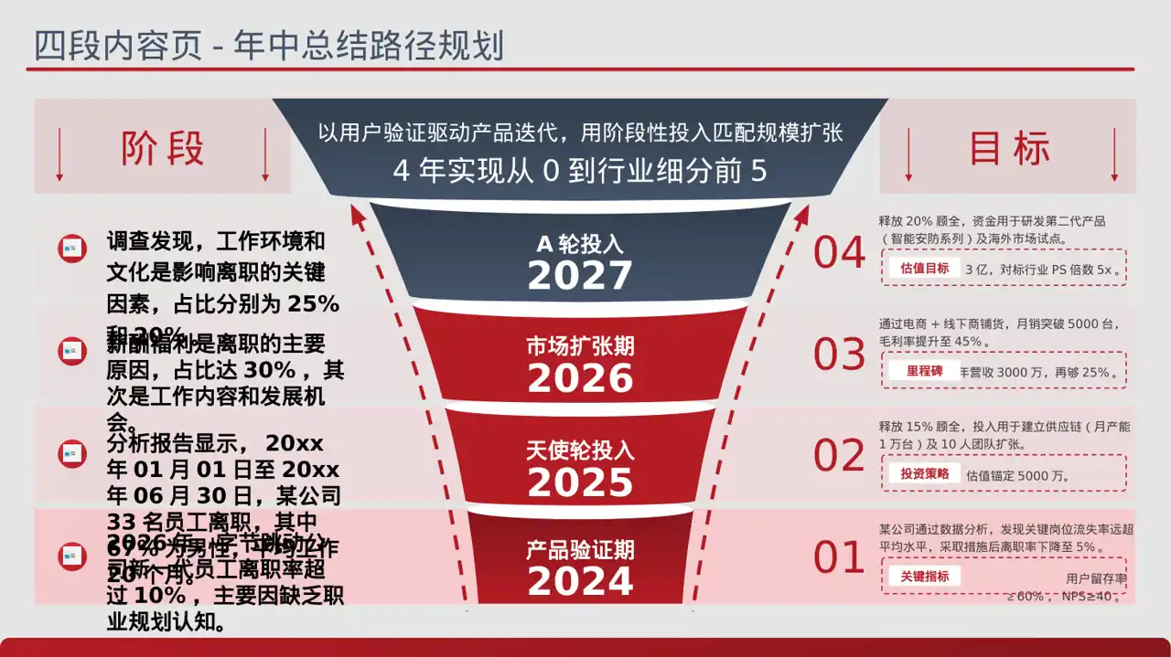 员工离职原因统计分析 PPT模板 第2页预览