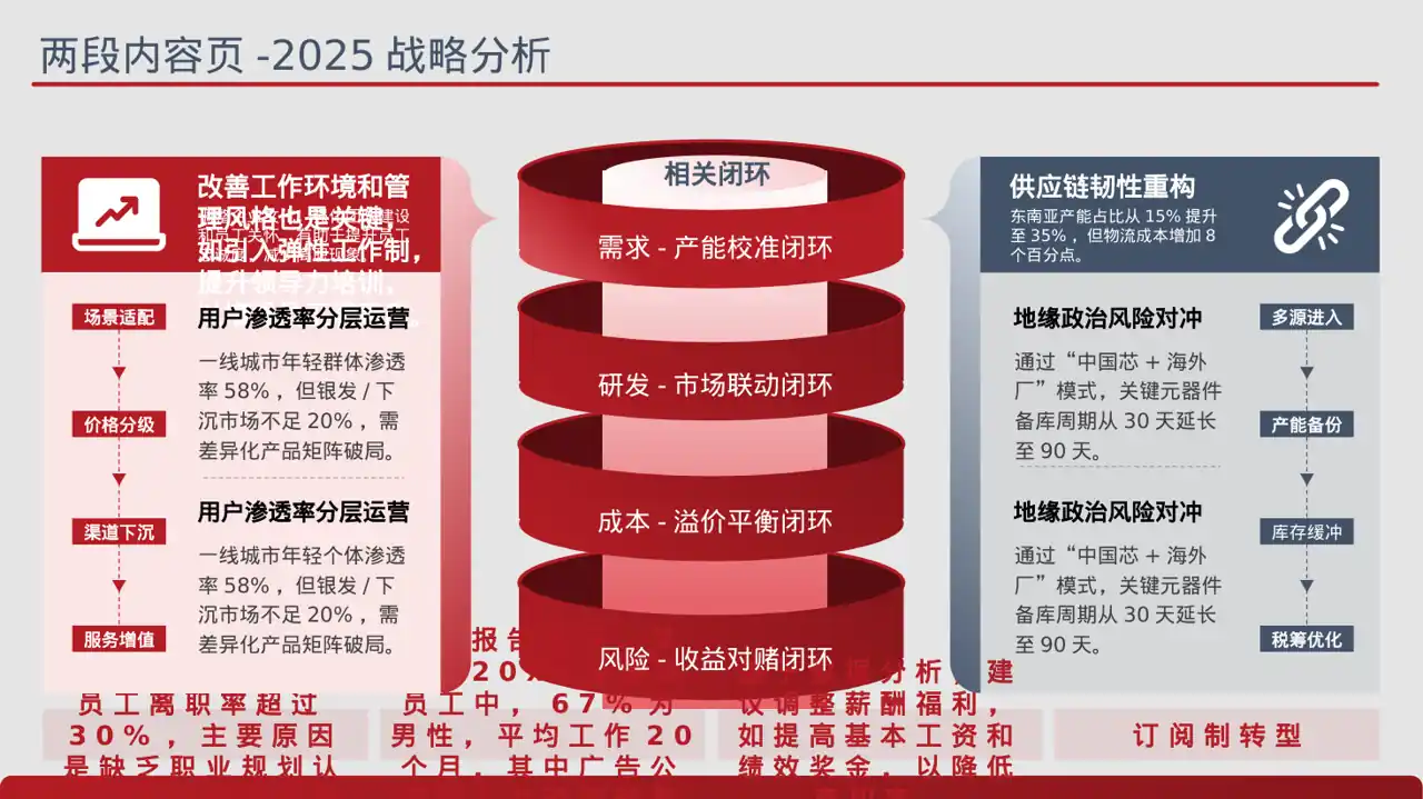 员工离职原因统计分析 PPT模板 第4页预览