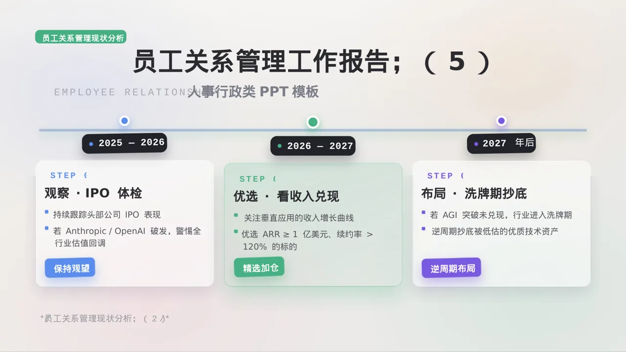 员工关系管理工作报告PPT模板 第6页预览