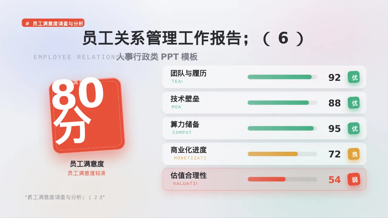 员工关系管理工作报告PPT模板 第7页预览