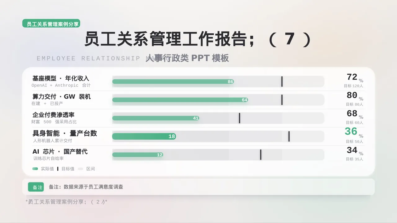 员工关系管理工作报告PPT模板 第8页预览