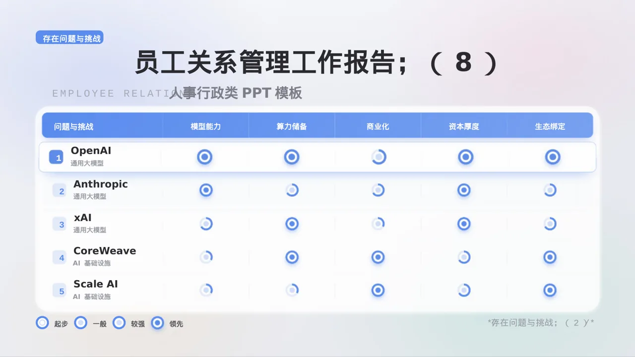 员工关系管理工作报告PPT模板 第9页预览