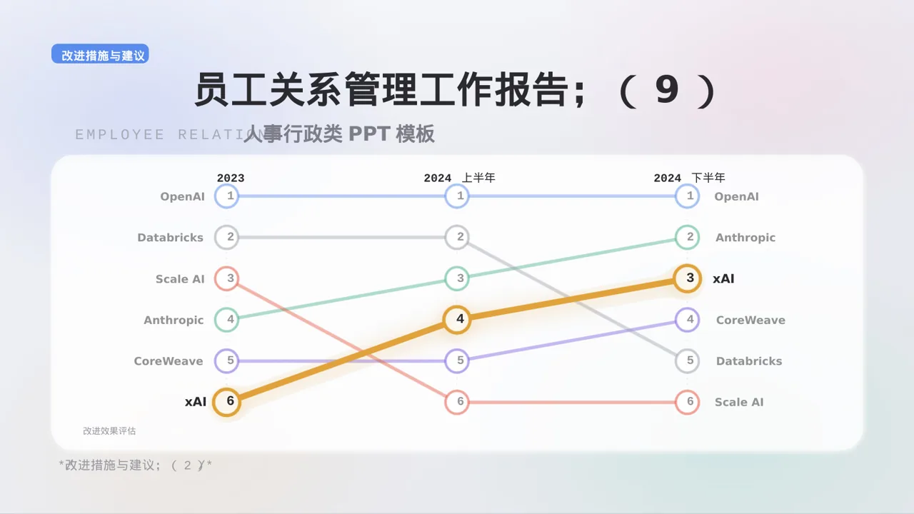 员工关系管理工作报告PPT模板 第10页预览