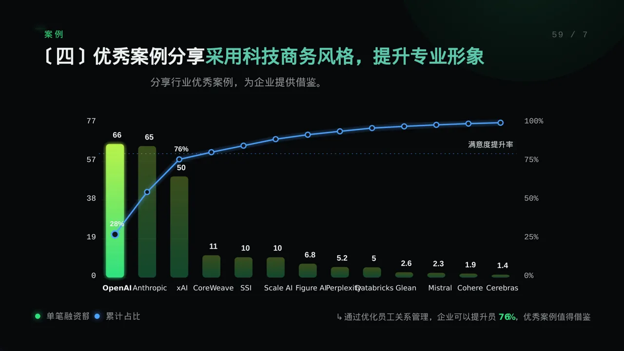 科技商务风员工关系管理工作报告PPT模板（蓝色商务风） 第8页预览