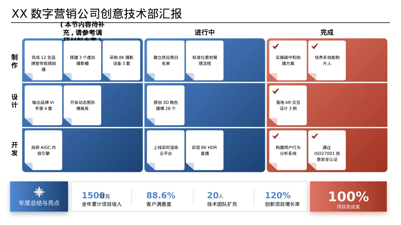 员工关系管理工作报告PPT模板 第3页预览