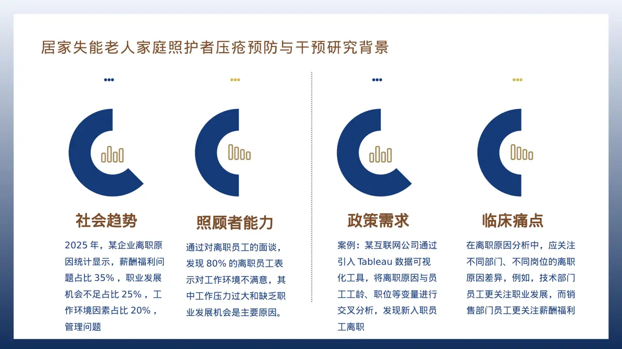 员工离职原因统计分析 PPT模板 第3页预览