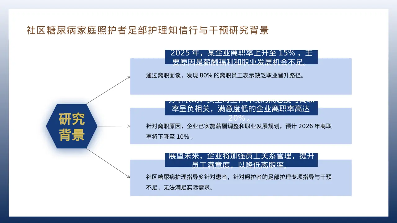 员工离职原因统计分析 PPT模板 第8页预览