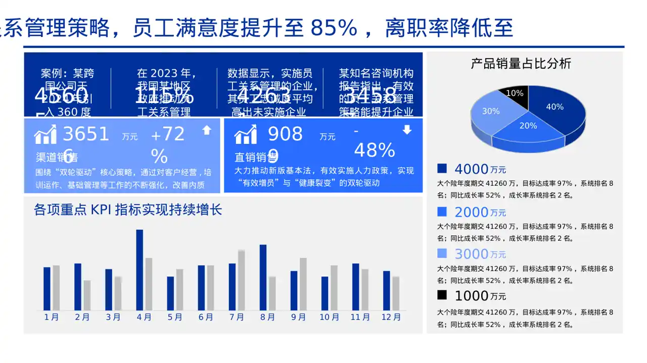 员工关系管理工作报告PPT模板 第3页预览