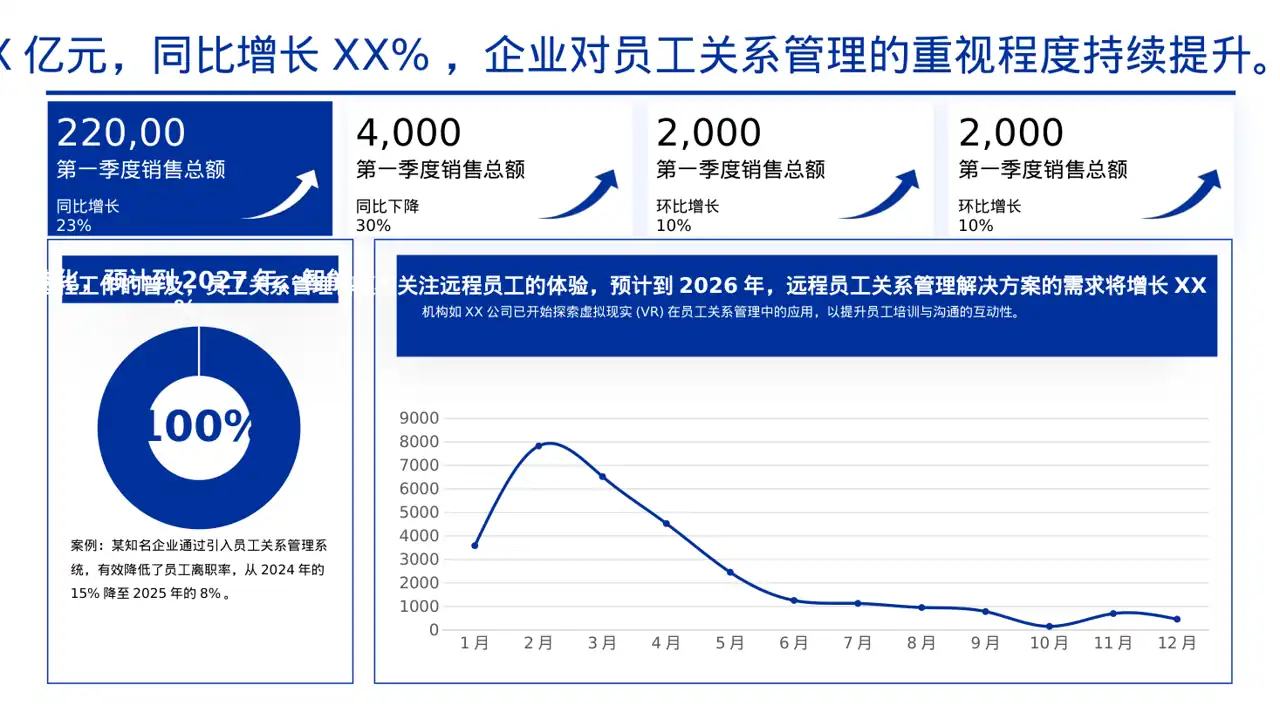 员工关系管理工作报告PPT模板 第5页预览