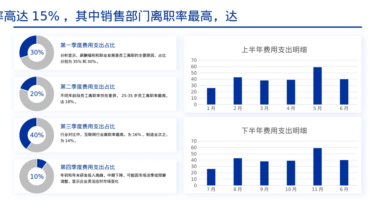员工离职原因统计分析PPT模板 第4页预览