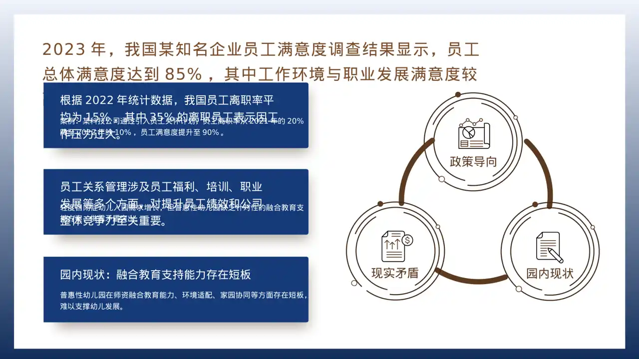 现代编辑风格员工关系管理工作报告PPT模板 第2页预览