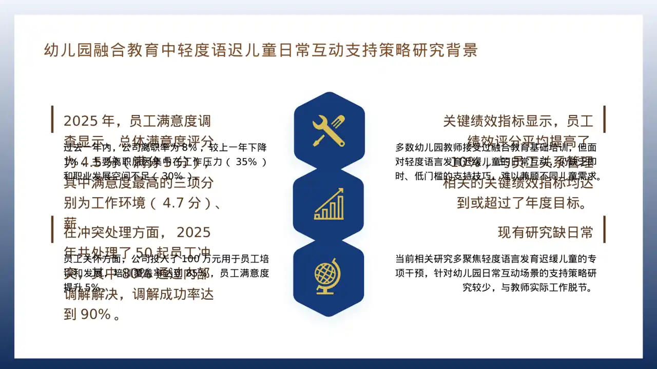 现代编辑风格员工关系管理工作报告PPT模板 第4页预览