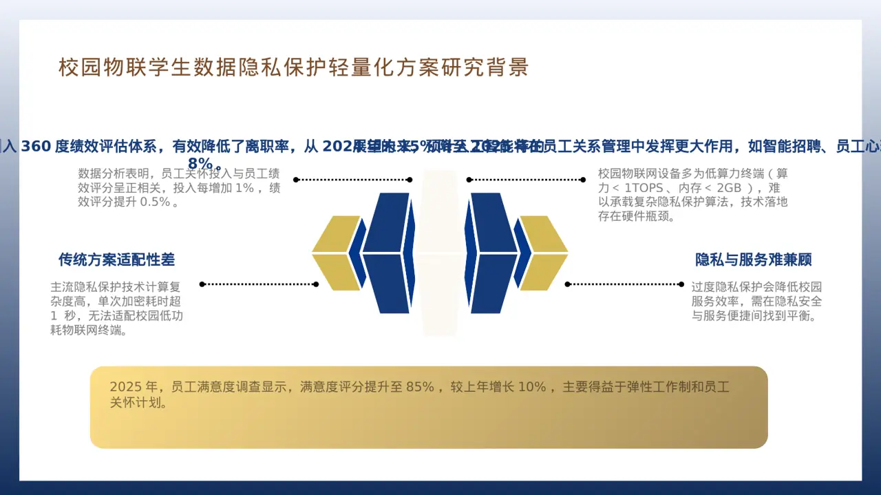 现代编辑风格员工关系管理工作报告PPT模板 第7页预览
