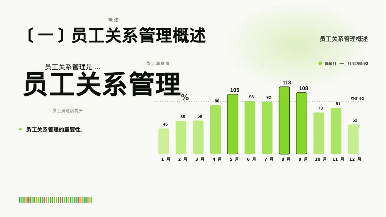 员工关系管理工作报告PPT模板 第3页预览