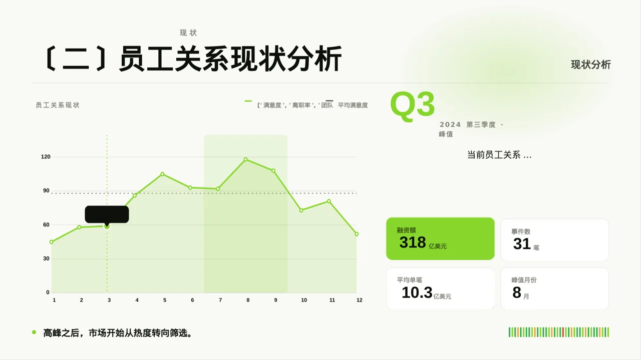 员工关系管理工作报告PPT模板 第4页预览