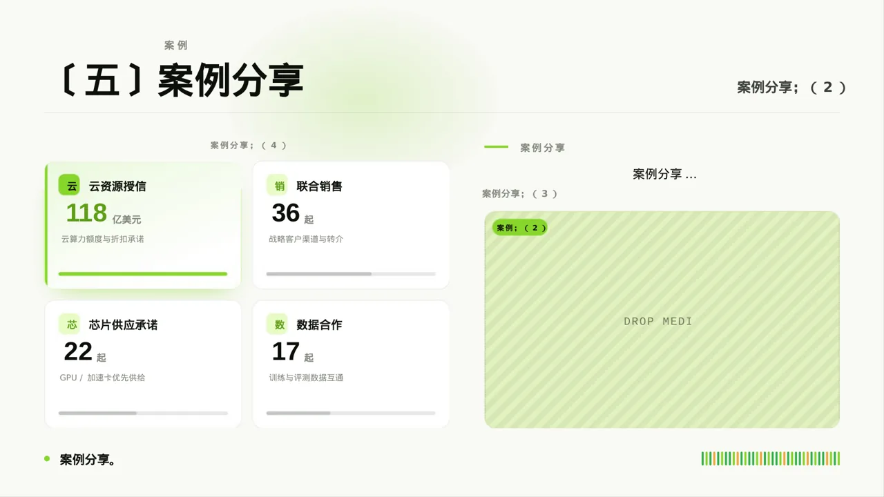 员工关系管理工作报告PPT模板 第7页预览