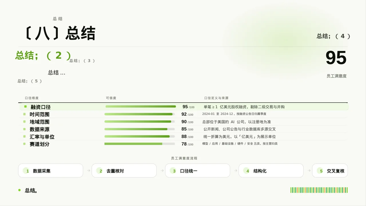 员工关系管理工作报告PPT模板 第10页预览