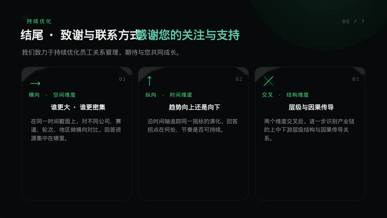 员工关系管理工作报告PPT模板（蓝色商务风） 第2页预览