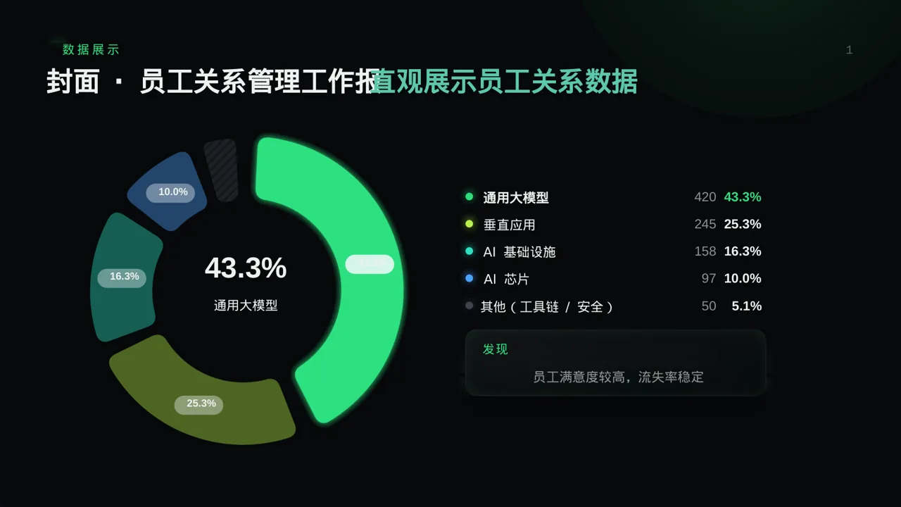 员工关系管理工作报告PPT模板（蓝色商务风） 第3页预览