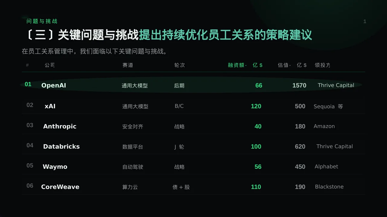 员工关系管理工作报告PPT模板（蓝色商务风） 第7页预览