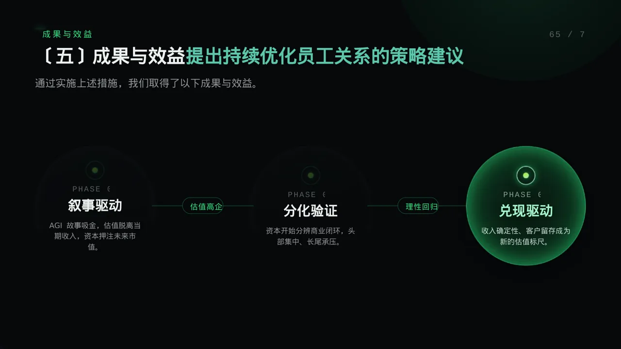 员工关系管理工作报告PPT模板（蓝色商务风） 第9页预览