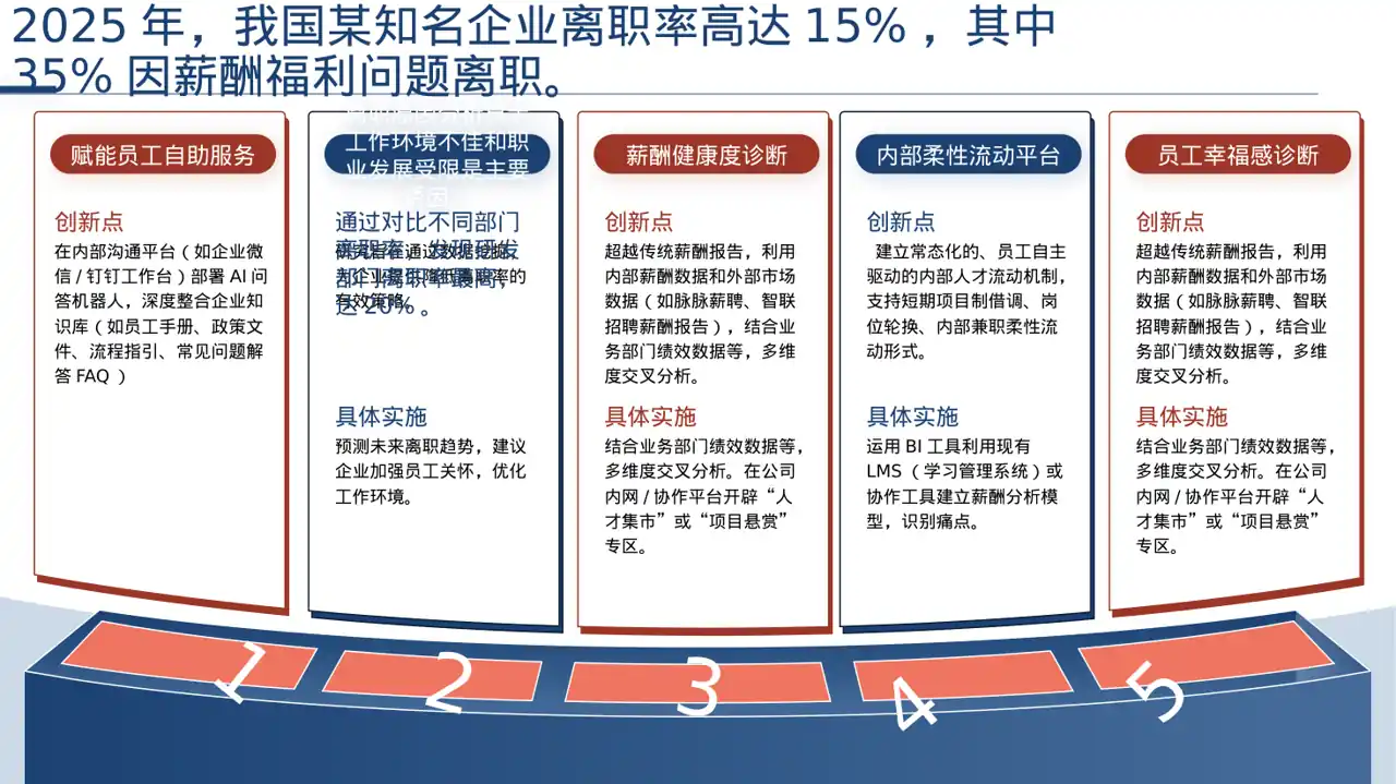 员工离职原因统计分析PPT模板（深色科技风）