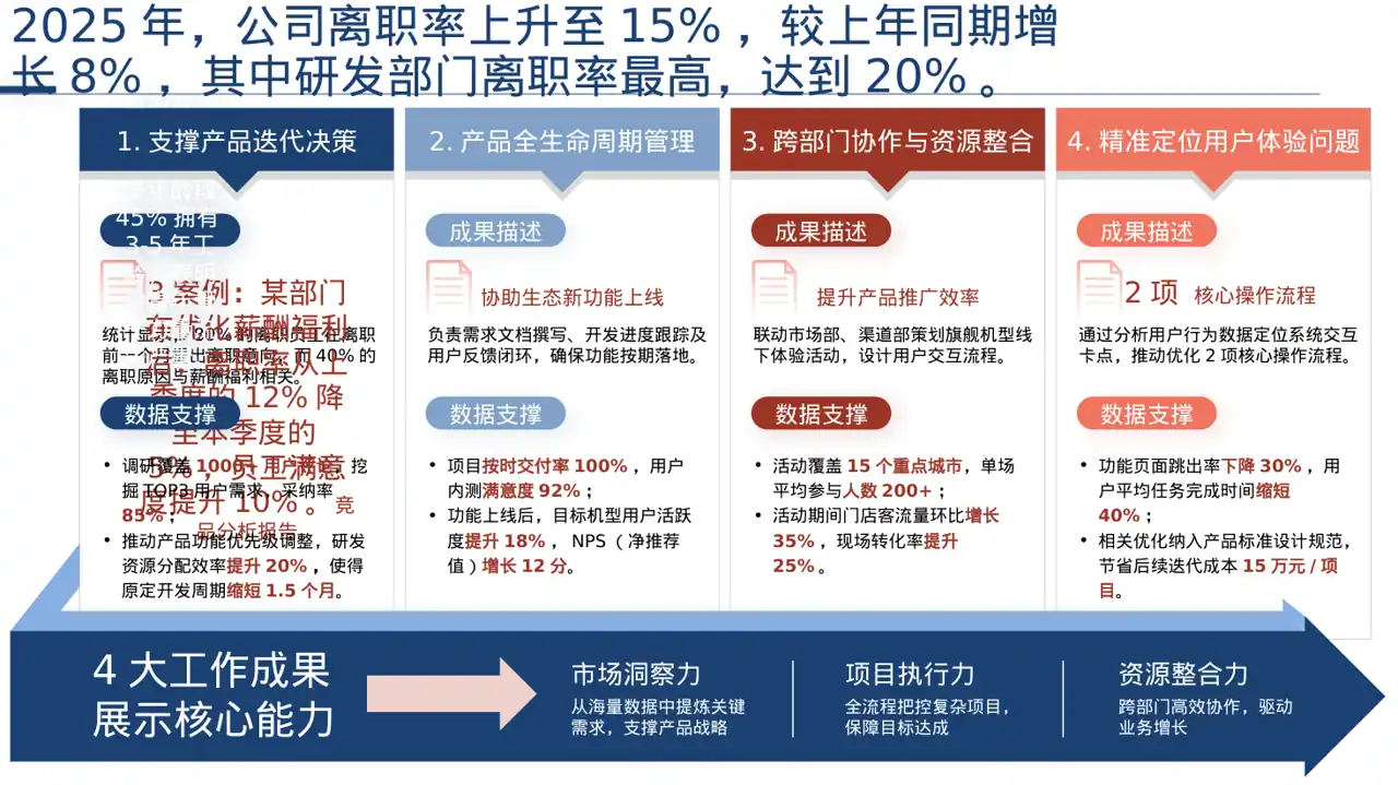 员工离职原因统计分析PPT模板（深色科技风） 第2页预览