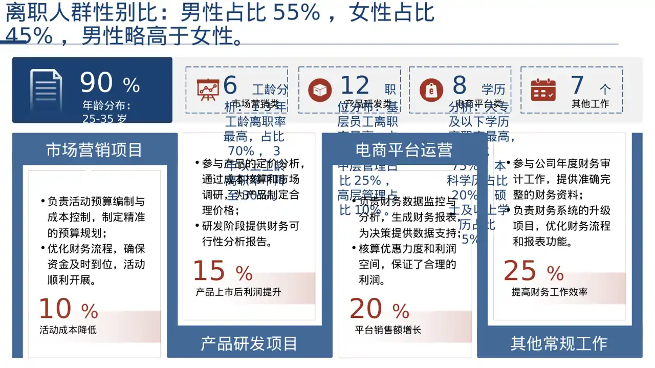员工离职原因统计分析PPT模板（深色科技风） 第4页预览