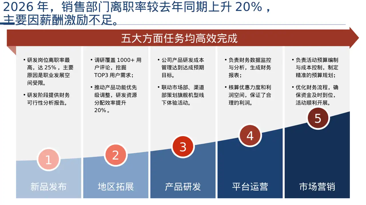 员工离职原因统计分析PPT模板（深色科技风） 第5页预览