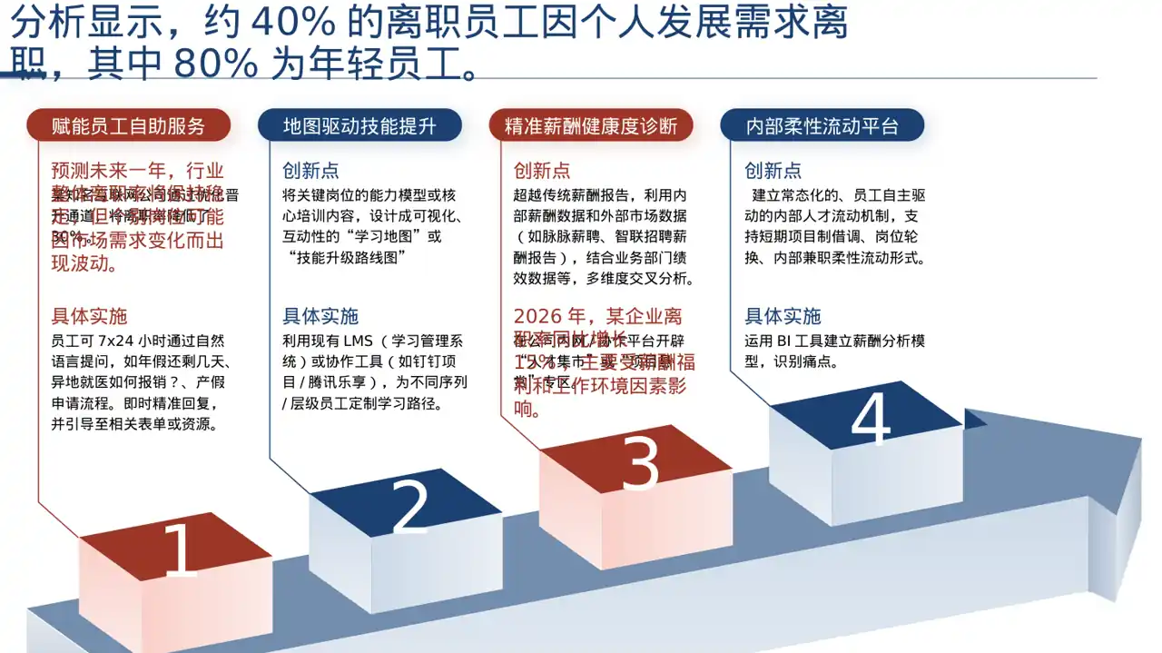 员工离职原因统计分析PPT模板（深色科技风） 第6页预览