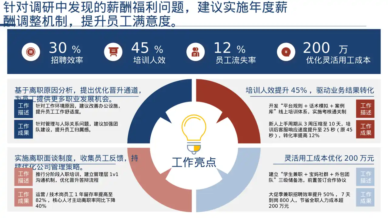 员工离职原因统计分析PPT模板（深色科技风） 第7页预览