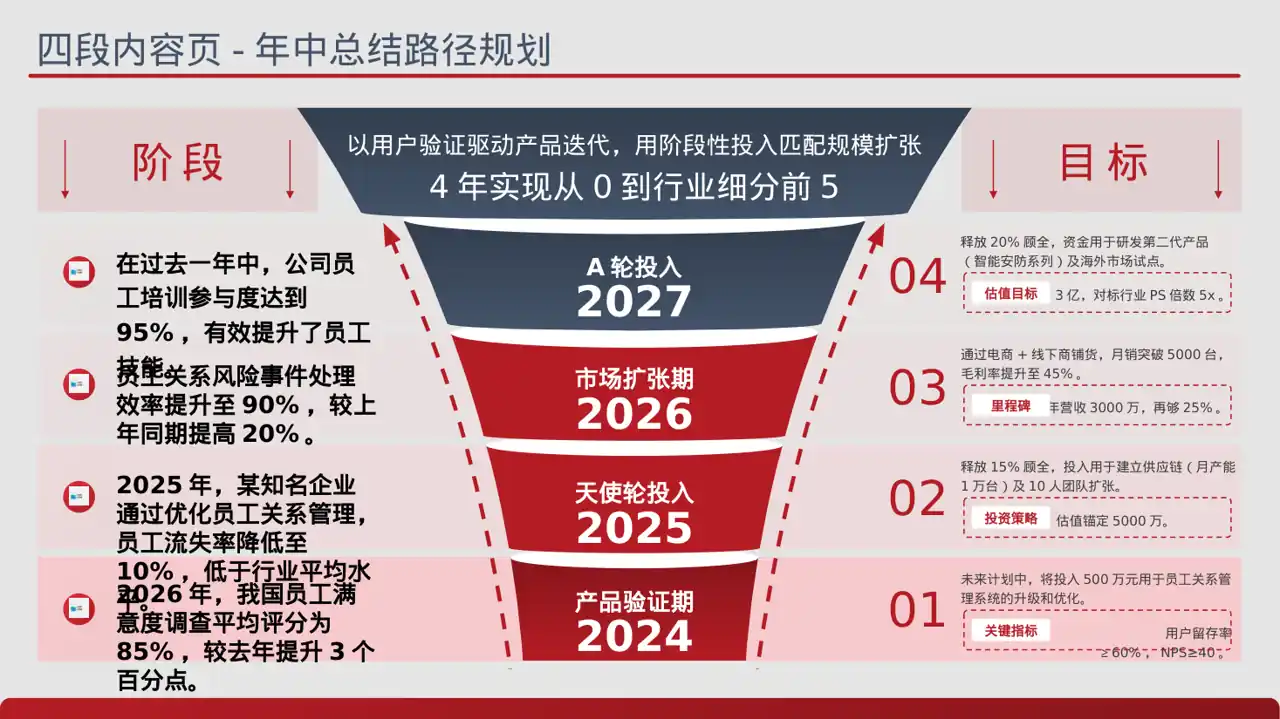 员工关系管理工作报告PPT模板（蓝色商务风）-2 第2页预览