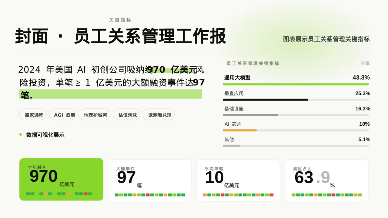 员工关系管理工作报告PPT模板 第2页预览