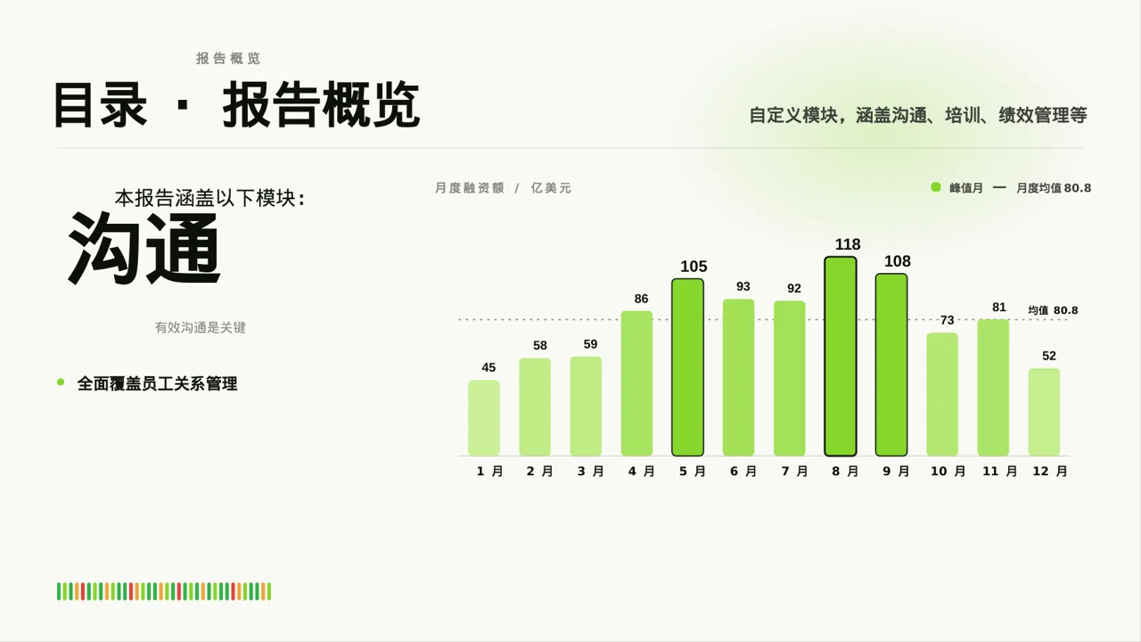 员工关系管理工作报告PPT模板 第3页预览