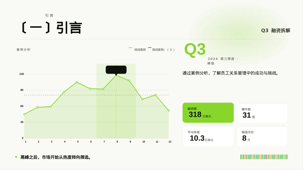 员工关系管理工作报告PPT模板 第4页预览