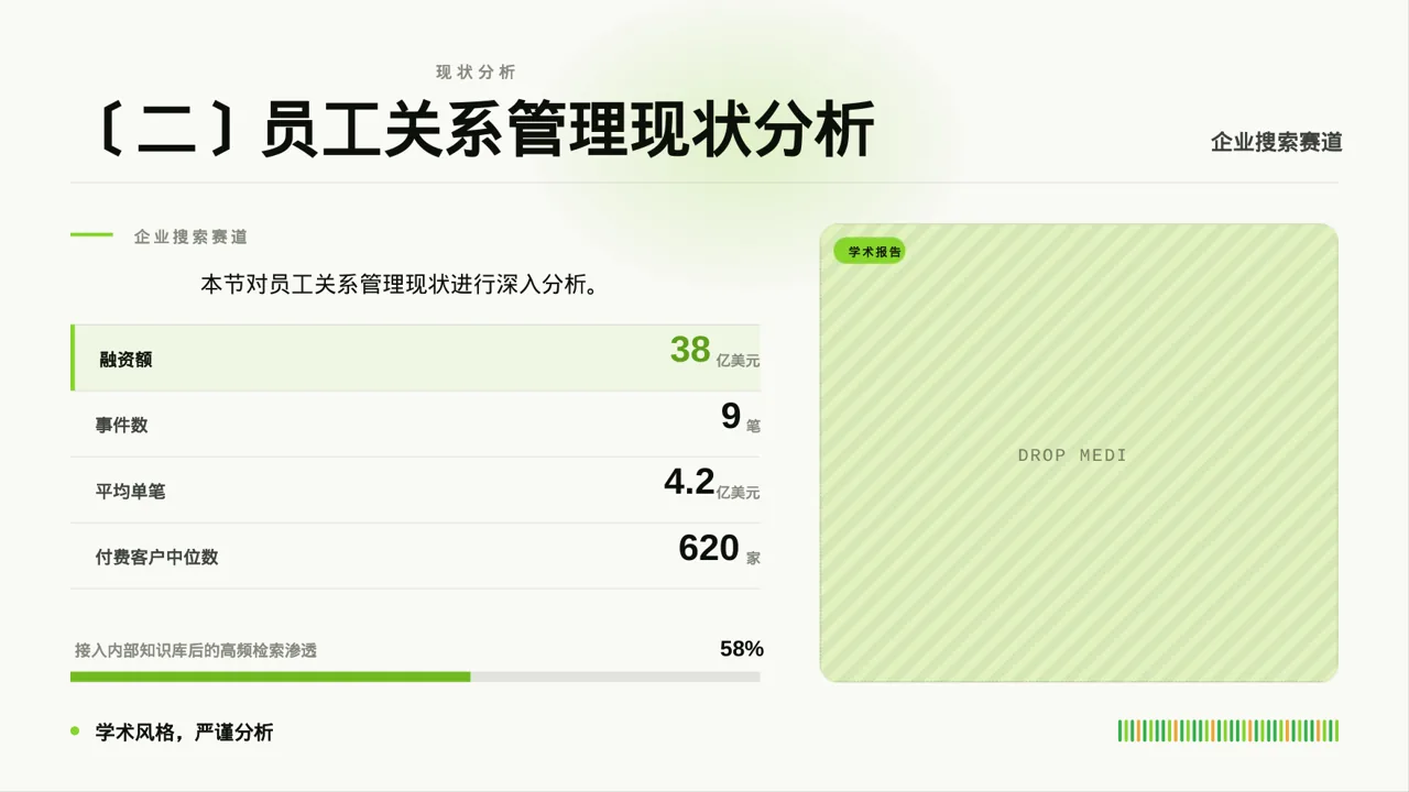 员工关系管理工作报告PPT模板 第5页预览