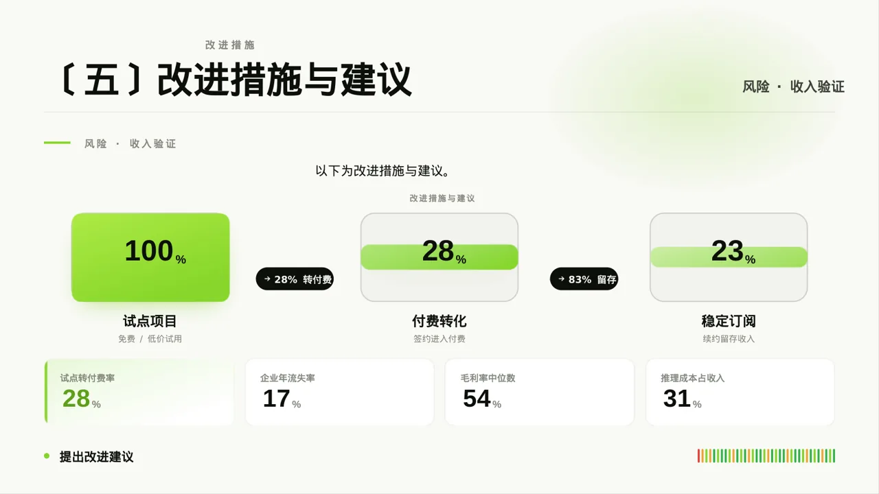 员工关系管理工作报告PPT模板 第8页预览