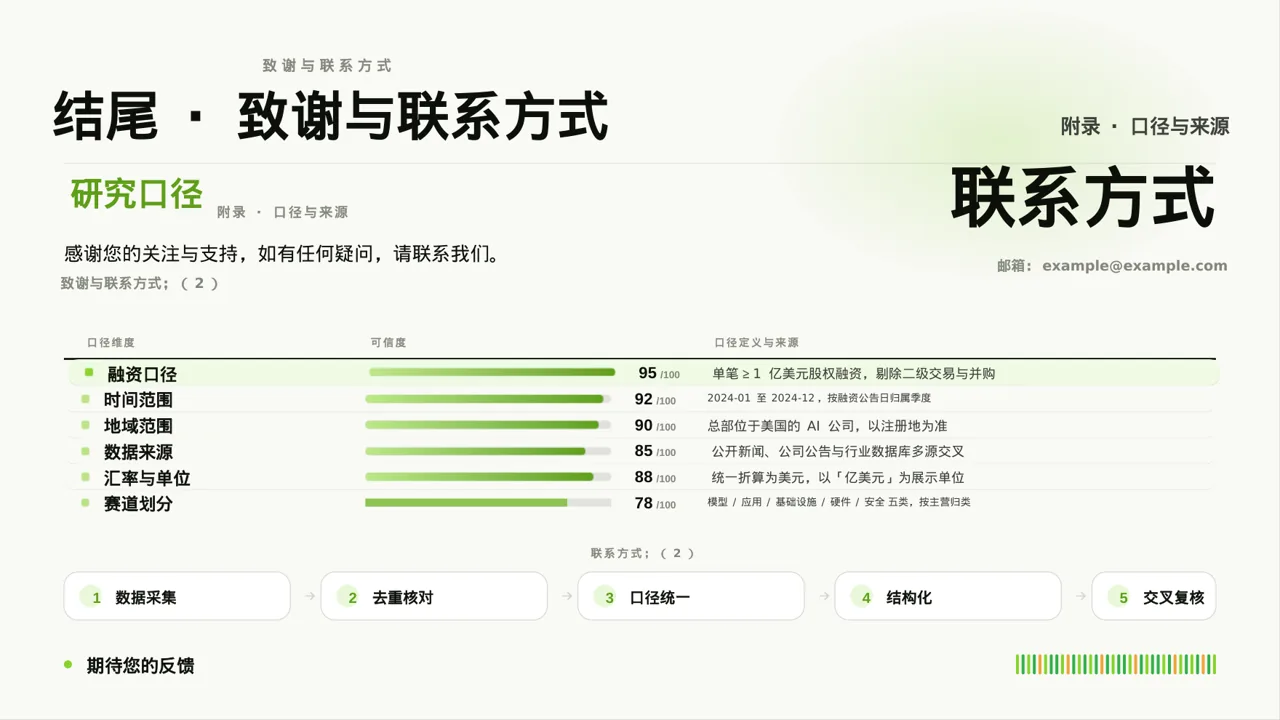 员工关系管理工作报告PPT模板 第10页预览