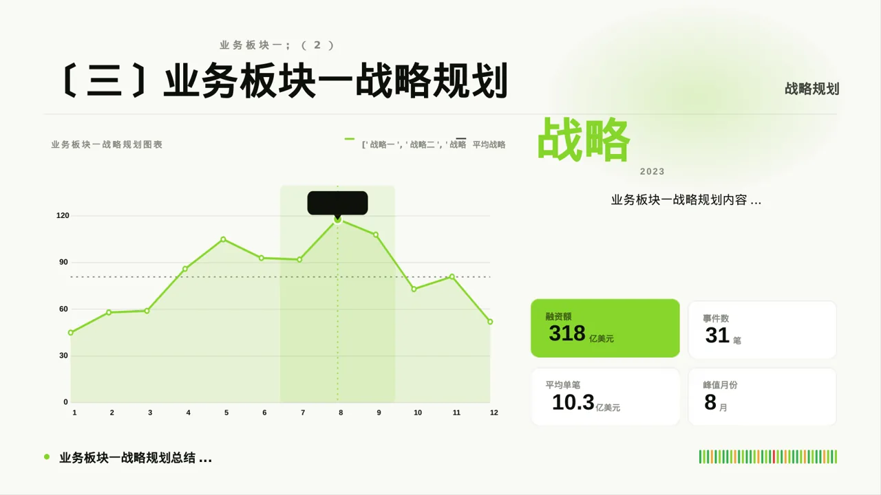 公司各业务板块规划汇报PPT模板 第4页预览