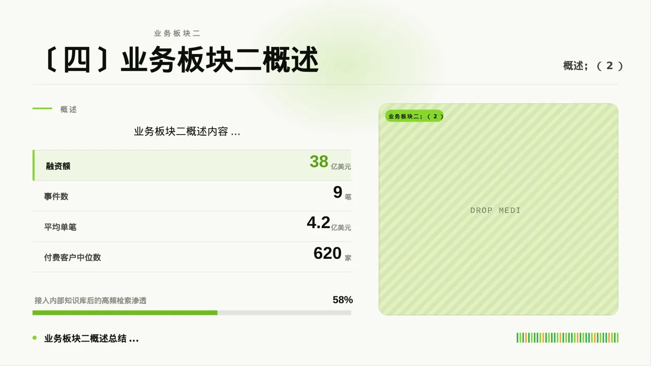 公司各业务板块规划汇报PPT模板 第5页预览