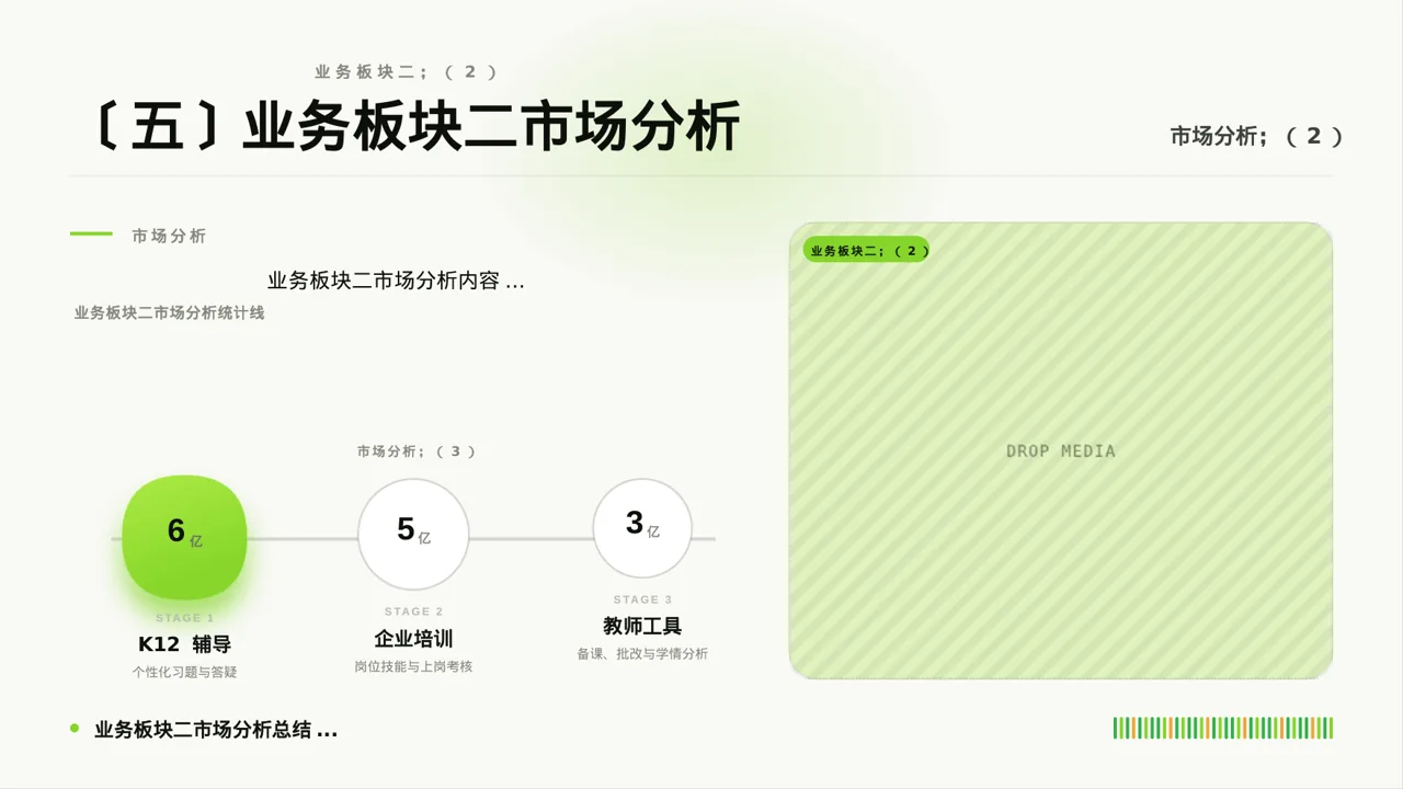公司各业务板块规划汇报PPT模板 第6页预览